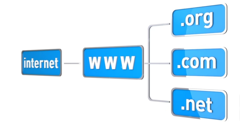 What’s the Difference Between .org vs .com vs .net?