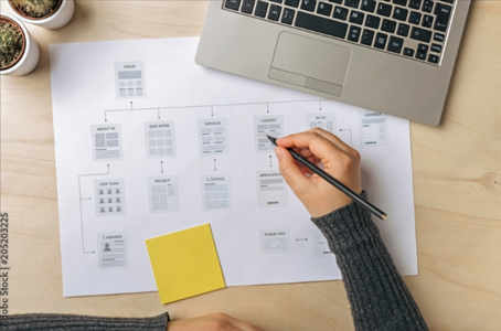 What Is a Sitemap? Website Sitemaps Explained